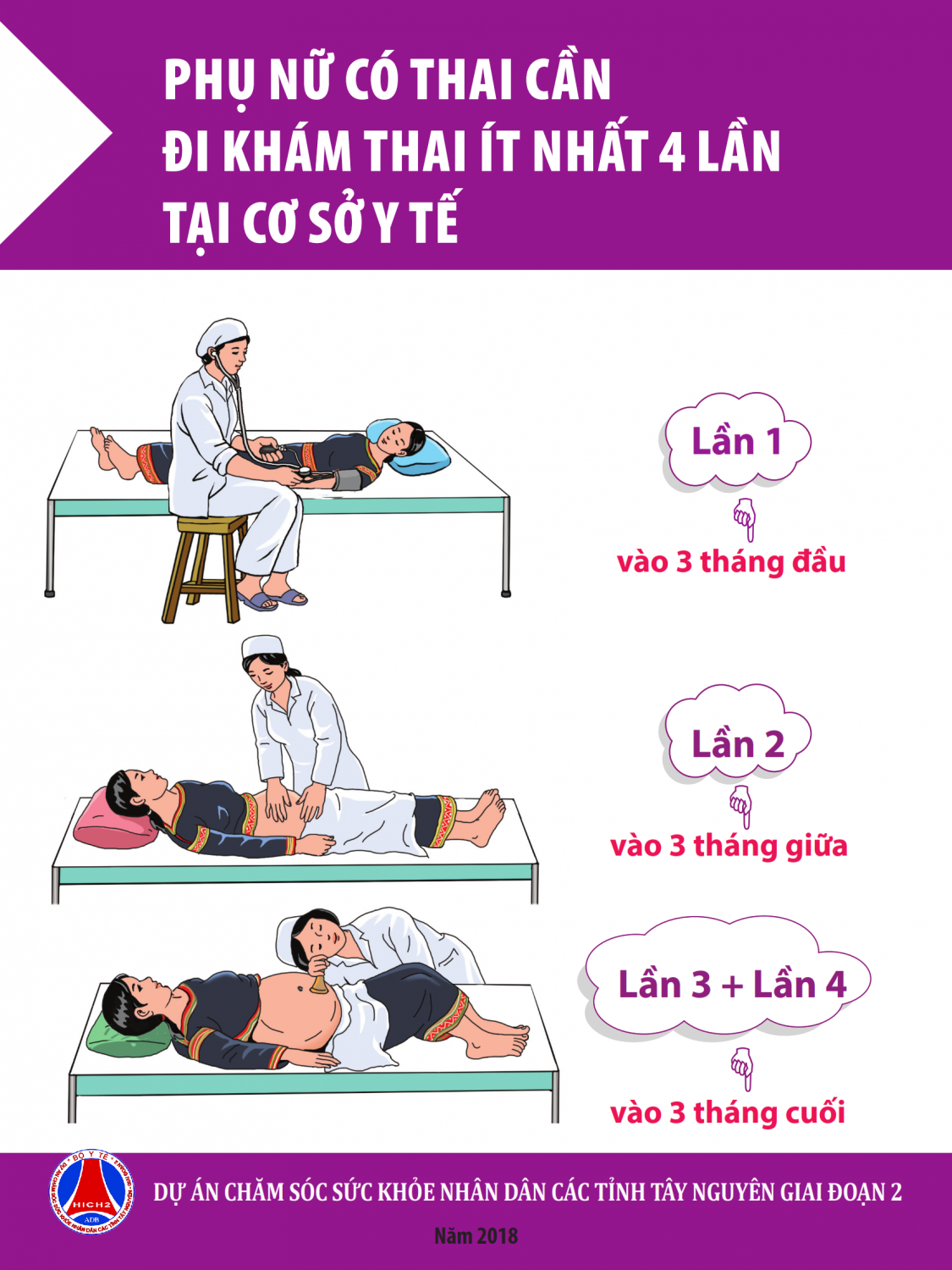 Áp phích về chăm sóc sức khỏe nhân dân các tỉnh Tây Nguyên