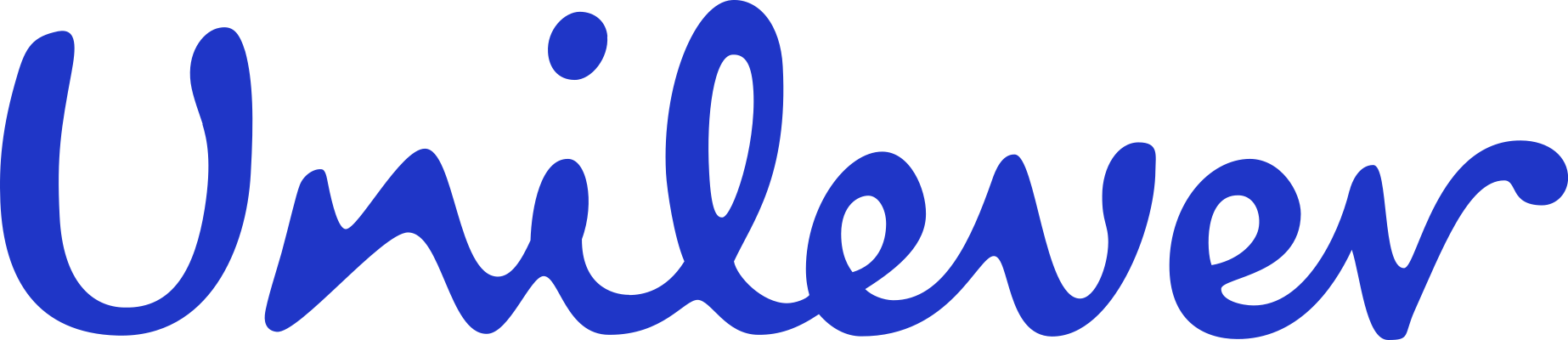 Unilever Việt Nam